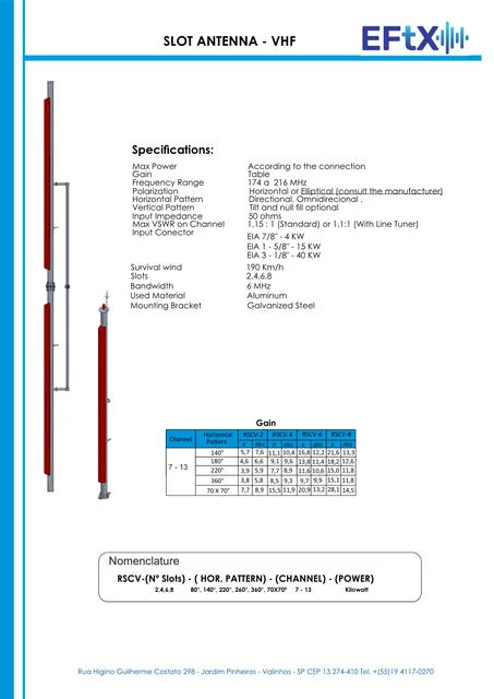 Prévia de Antena slot para TV Digital VHF
