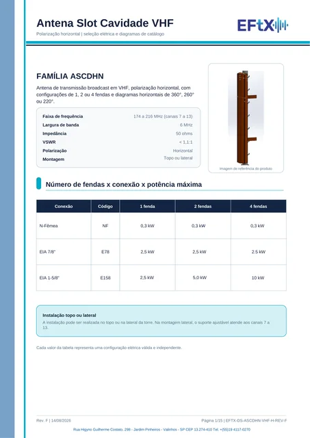 Prévia de Antena slot de cavidade VHF