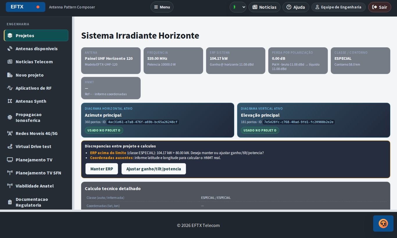 Revisão e evidências