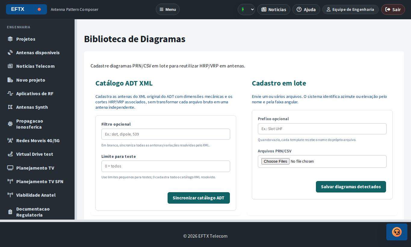 Biblioteca de diagramas
