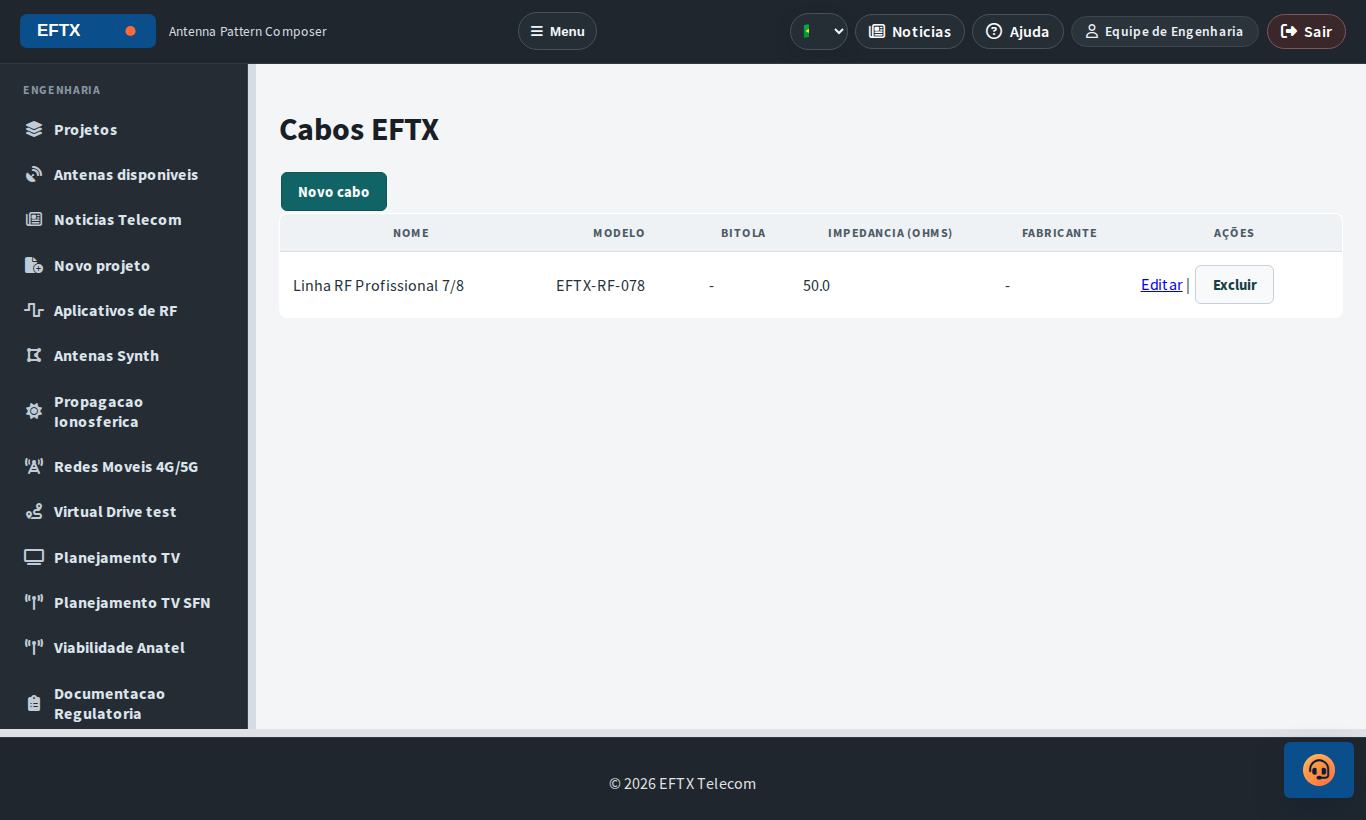 Catálogo de cabos e perdas