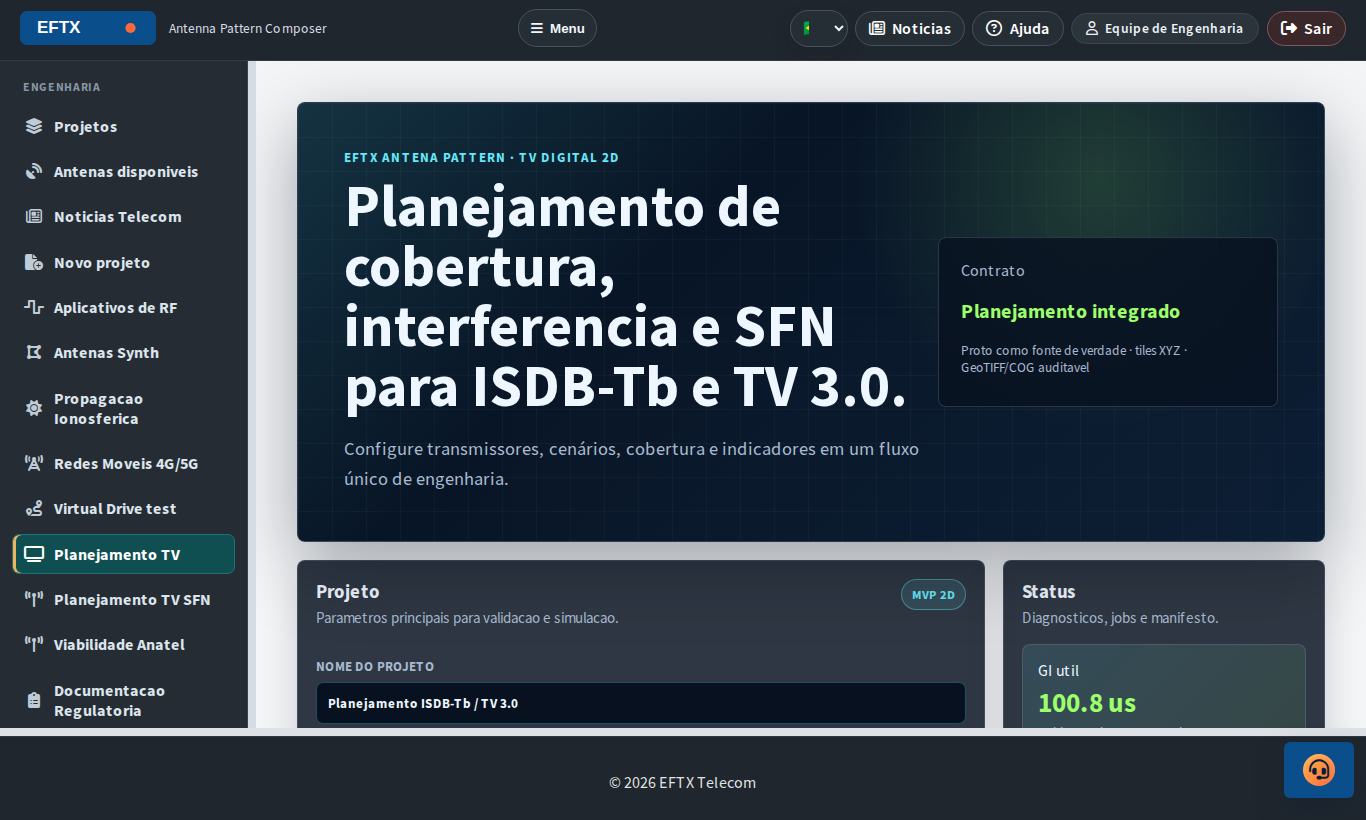 Planejamento de TV Digital